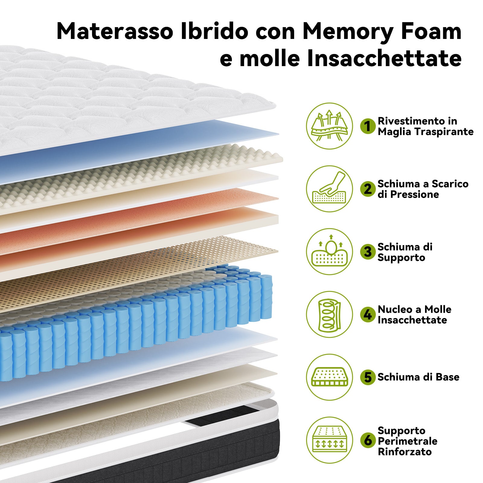 Materasso a Molle Insacchettate con Schiuma Memory, Materassi Ibridi da 25 cm, Rigidità Media, Sostegno Perimetrale