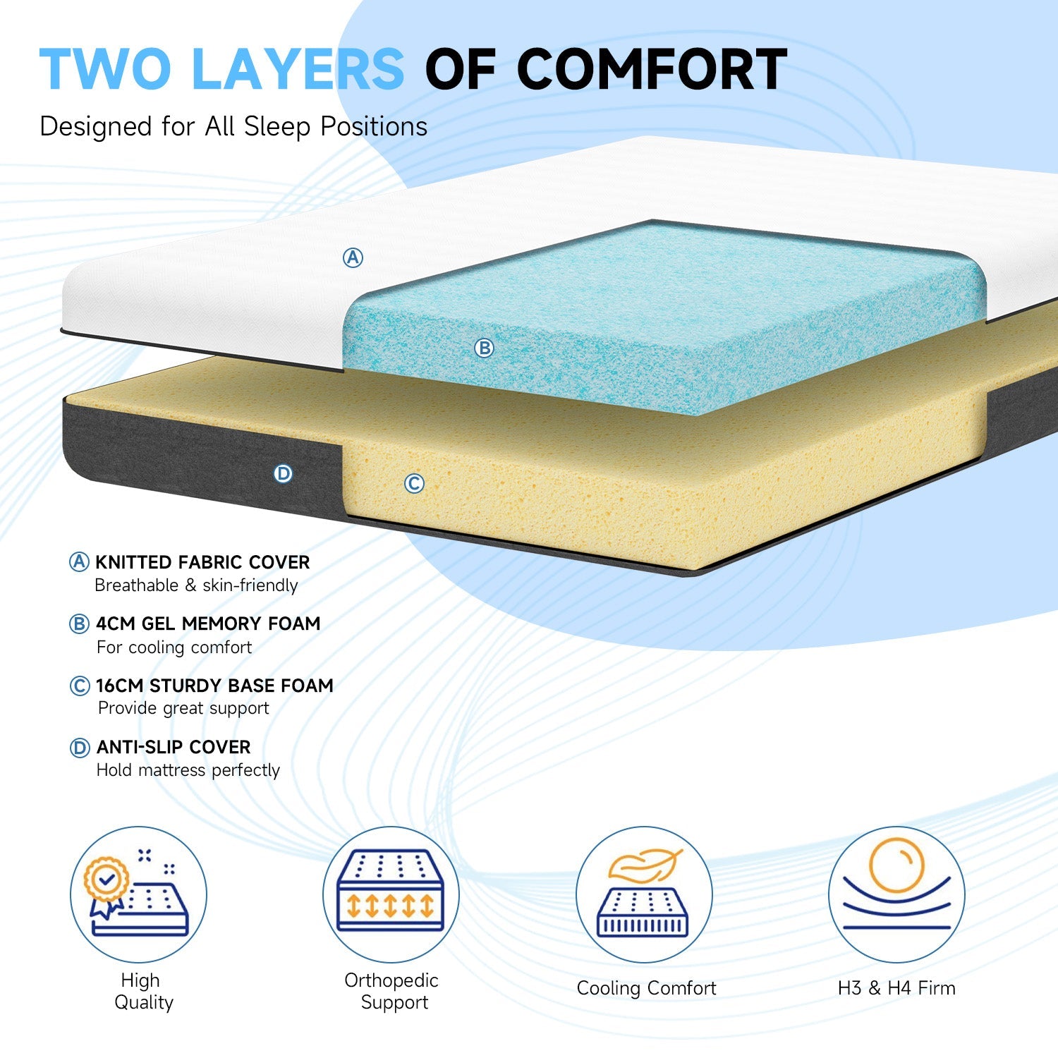 Materasso in Memory Foam, Tessuto Morbido, Materasso Delicato sulla Pelle, Rivestimento Traspirante, 2 Strati per un Maggiore Supporto